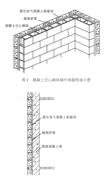 杏花岭蒸压加气混凝土砌块复合保温外墙性能与构造